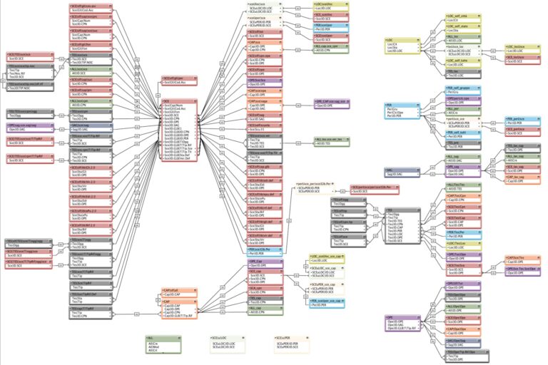Un aiuto dall'informatica - Lo schema strutturale delle relazioni fra le istanze delle tabelle di Saga, la soluzione Filemaker creata per sviluppare The Montecristo Project