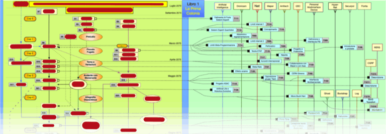 La scrittura: schema, istinto, oppure…?