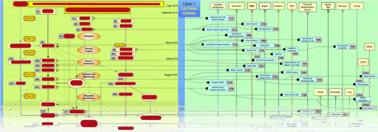 2 Faces of Writing: Structure or Talent? Montecristo Project - Plot outline 1 (obscured)