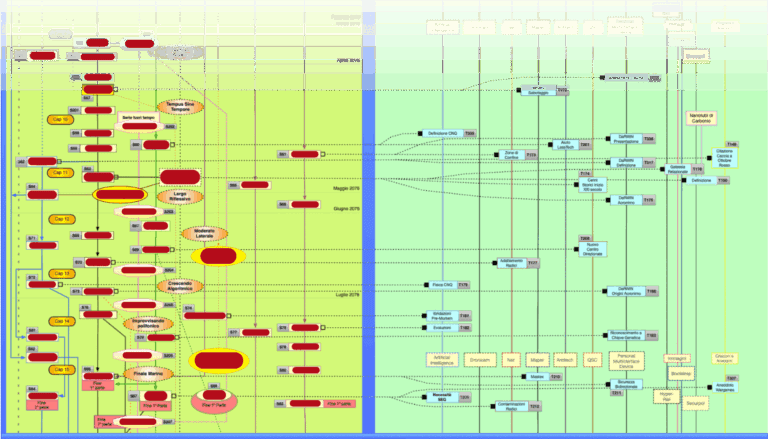 2 Faces of Writing: Structure or Talent? Montecristo Project - Plot outline 3 (obscured)
